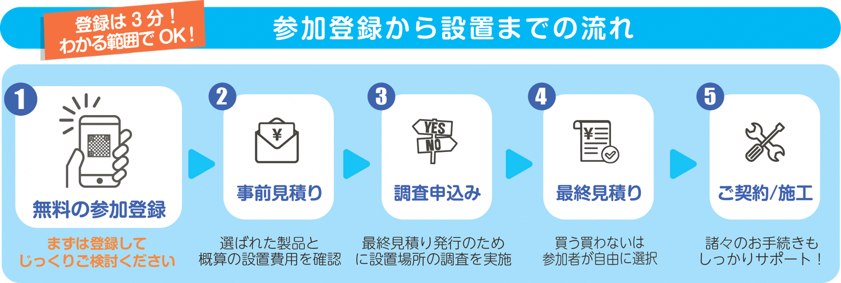 登録から購入までの流れ.png